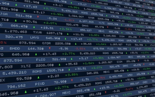 Financial market data display